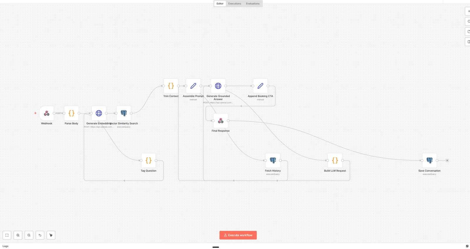 Real n8n workflow showing connected nodes for a grounded chat assistant and human booking handoff.